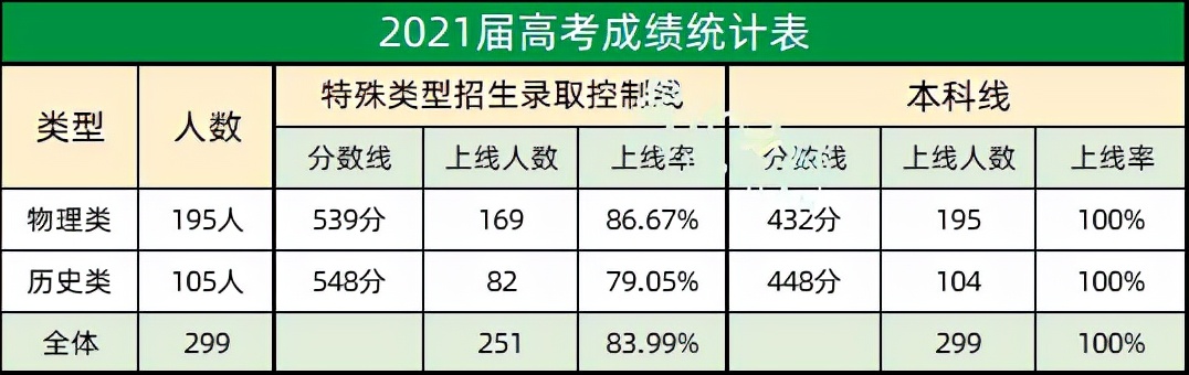 东莞市六大学校,东莞十大外国语学校