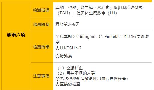 除了性激素指标，这些激素检查多囊女性也要知道