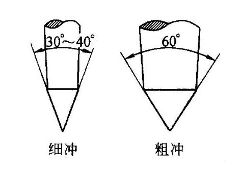 钳工基础理论,钳工理论基础知识