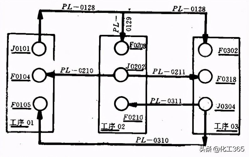 管道系统图标注数字讲解,管道及仪表流程图符号