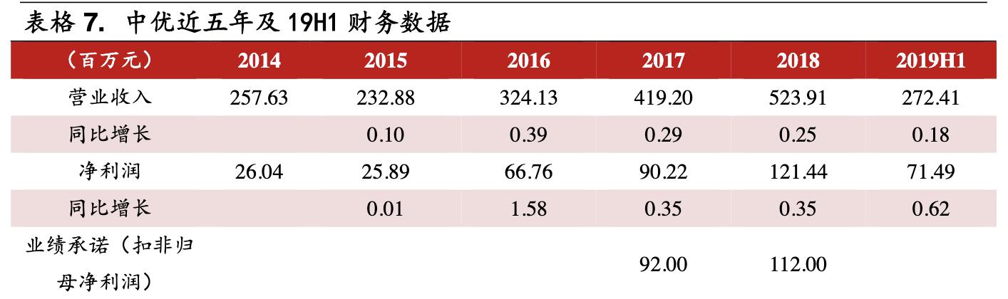鱼跃医疗高端医疗器械,鱼跃医疗企业经营战略