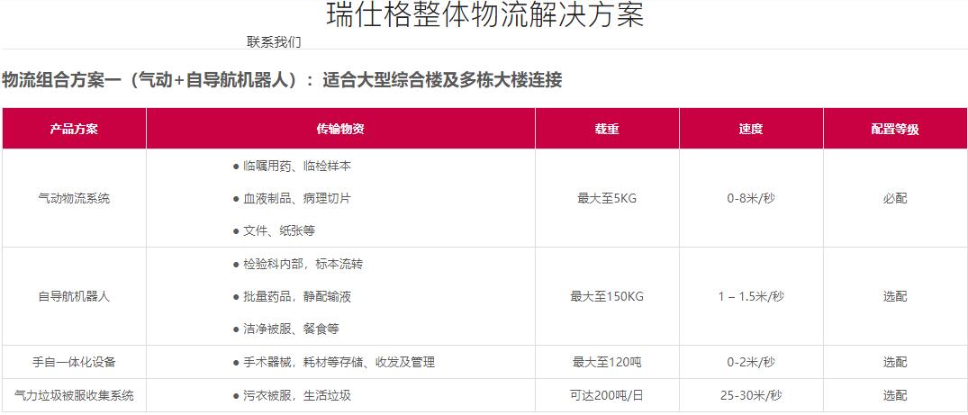 涓浗鐗╂祦瑁呭榫欏ご浼佷笟,鐗╂祦瑁呭榫欏ご浼佷笟