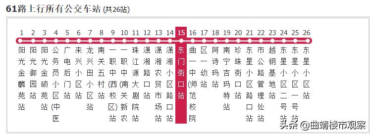 崛起中的曲靖南片区，还需要补齐哪些短板以推进片区建设大提速