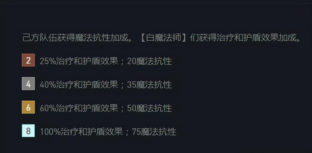云顶之弈最新版本7人口上分阵容,云顶之弈s4永恩技能介绍