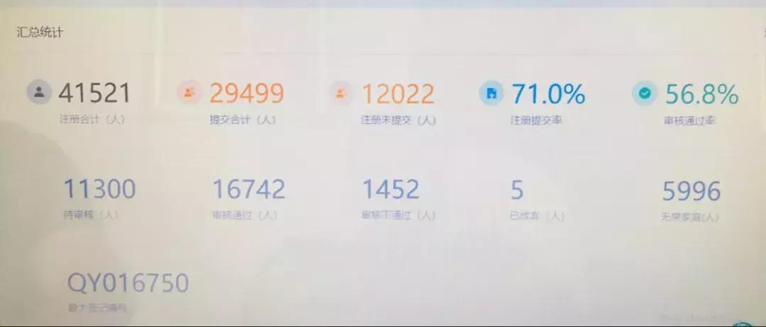 29499，天都城直奔“三万人摇”！刚需却面临“最后的绝唱”