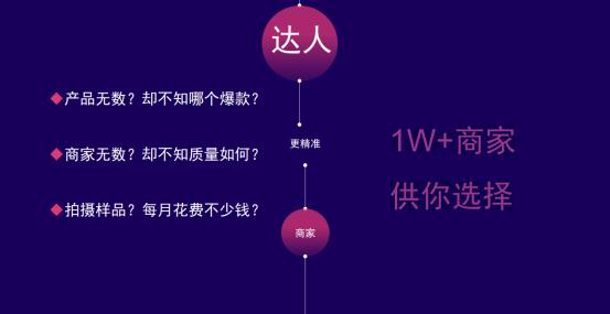 抖音平台达人带货情况排名,直播带货达人合作平台
