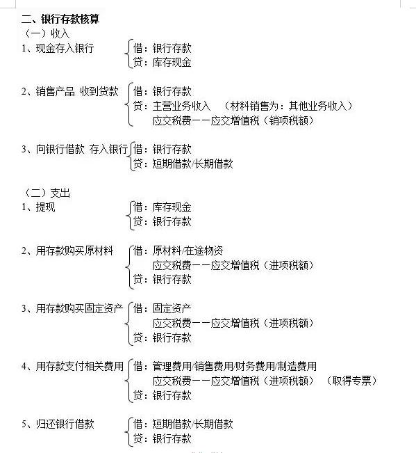 给小会计整理了330个会计分录大全,财务人应懂得的330条会计分录