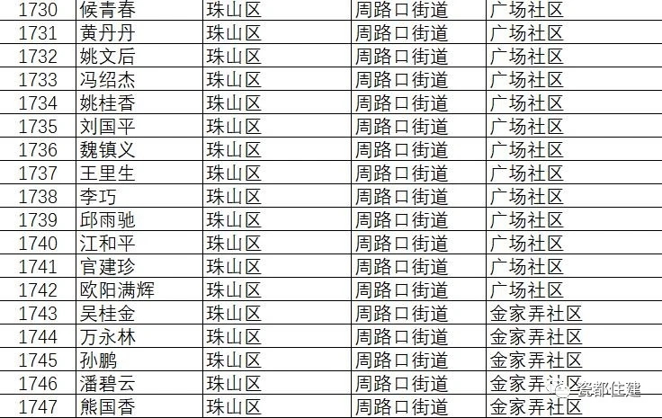 景德镇市公共租赁住房管理办法,景德镇2021公租房名单