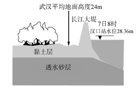 武汉长江水位今日多少米,武汉长江水位怎么一下长那么高