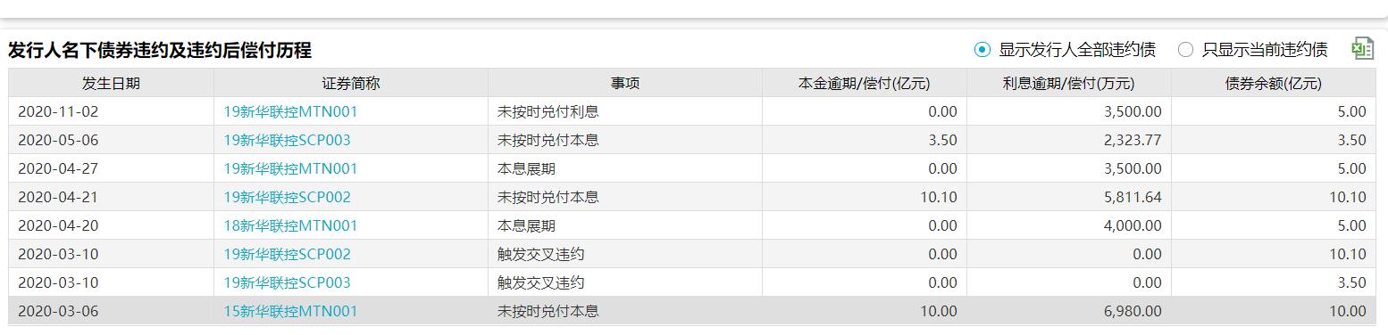 新华联控股兑付方案,新华联真的会违约吗