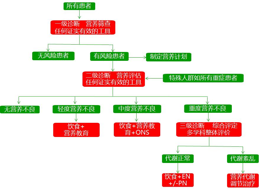 新型冠状病毒感染重症患者营养治疗专家建议