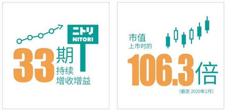nitori浣曟椂闂簵,nitori鍥炴敹