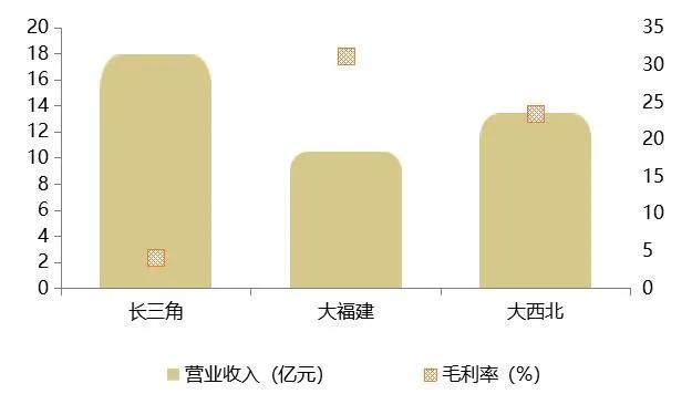 业绩解读|大名城:专注于房地产开发和运营,勇作“造城先行者”