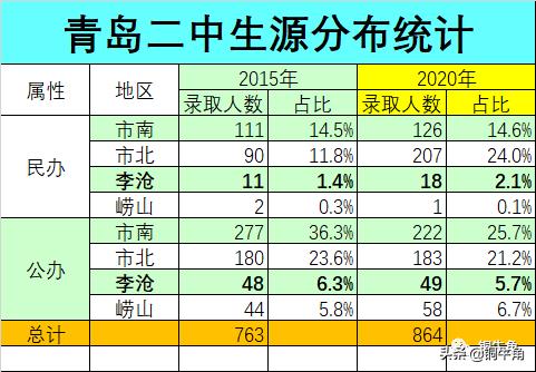 青岛二实验中学对应小学,青岛市2中分校
