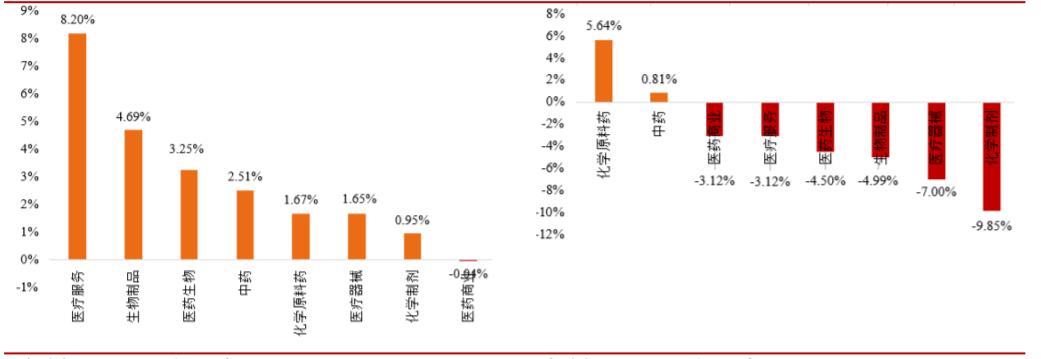 四季度关注什么股票,2019年4月重点关注什么板块