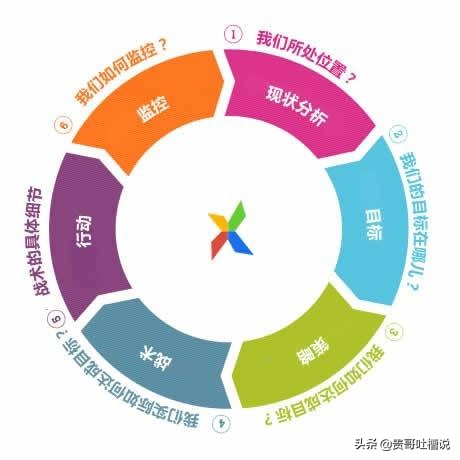 创业必备的营销知识有哪些,创业初期营销方式和方法