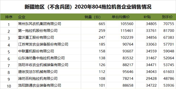 804拖拉机现在多少钱,804拖拉机价格表多少钱