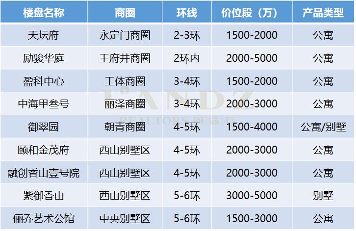 中国2021年十大豪宅房价,亿级豪宅