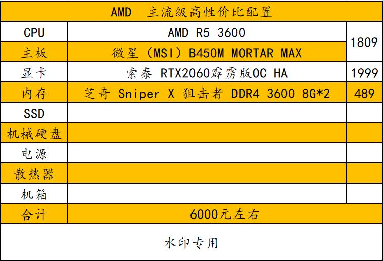 核心套路搞定！配置单不求人