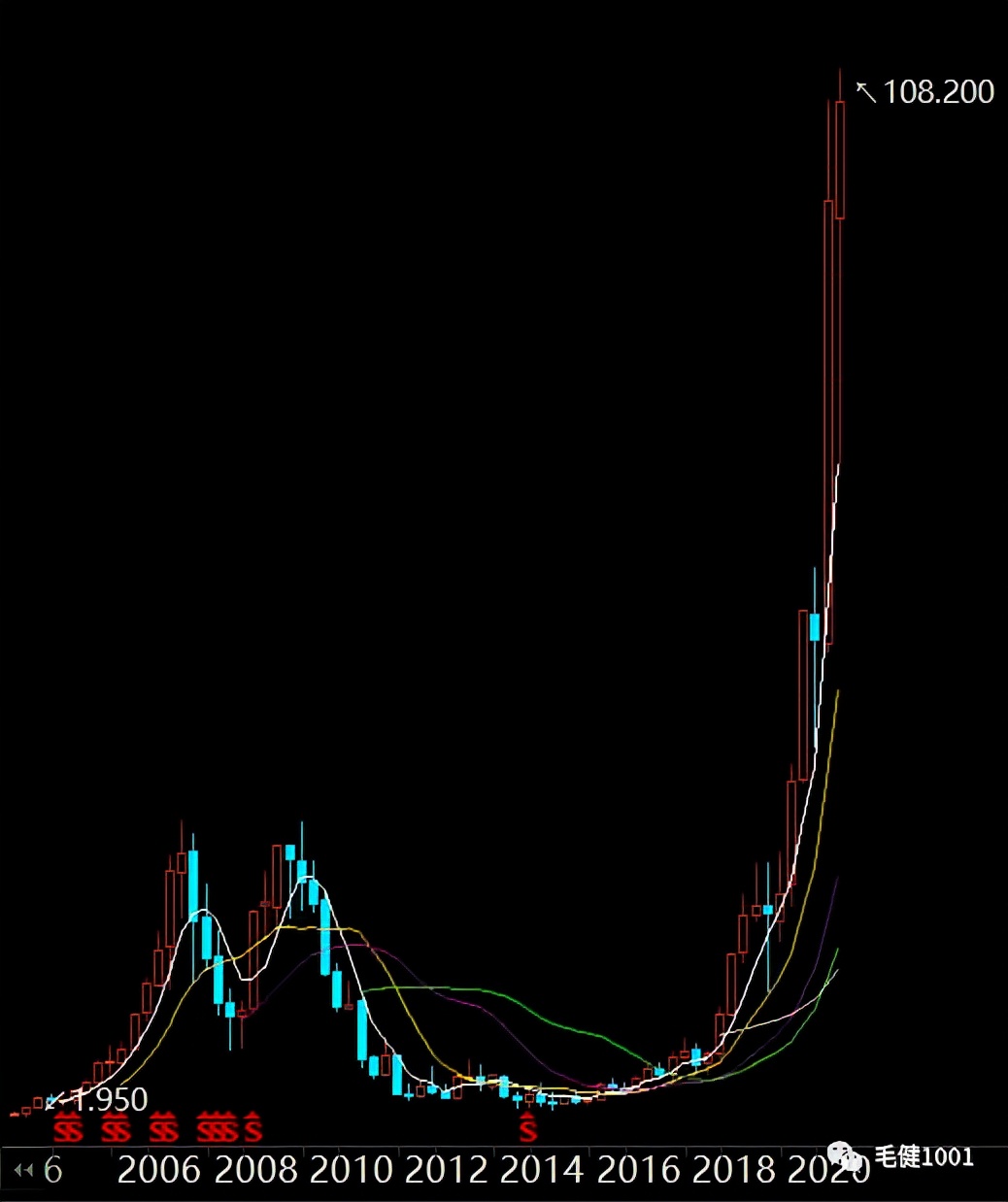 王子与平民,中国运动鞋服市场现状如何