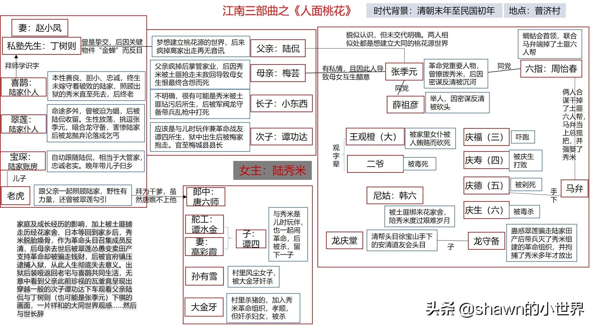 犹如做了一场梦,江南三部曲之一人面桃花