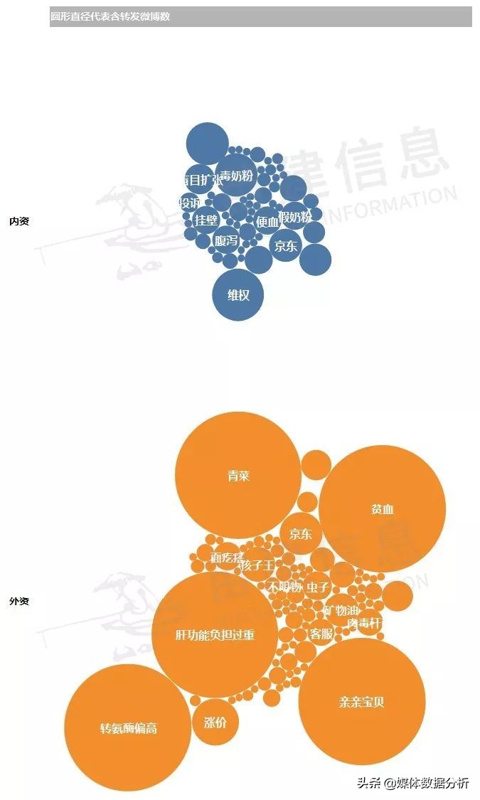 各种牌子奶粉新闻事件,奶粉负面事件大全