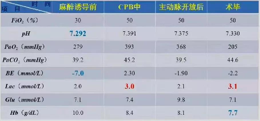 产科全麻病例讨论,妊娠期非产科手术麻醉指南