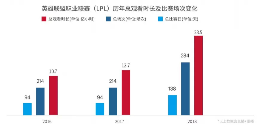 英雄联盟电竞发展,英雄联盟电竞经理跨服竞技