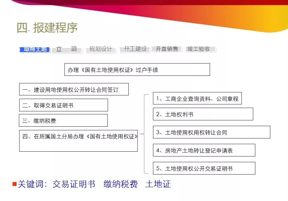 开发报建流程和技巧培训详解,商业综合体开发报建流程