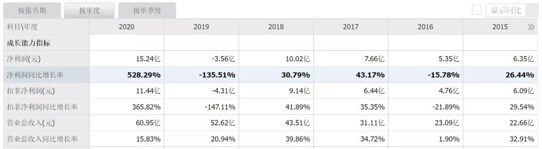 汤臣倍健股价为什么大跌,汤臣倍健销售下降原因分析