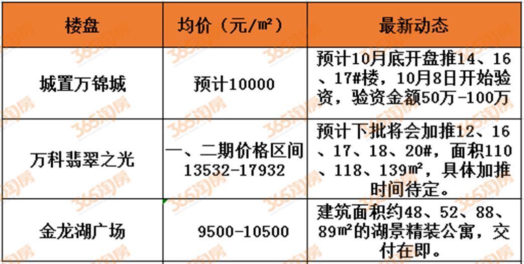 买房跟着万达走,徐州楼市核心区域