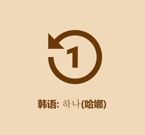 学会各国语言,如何学会世界各国语言