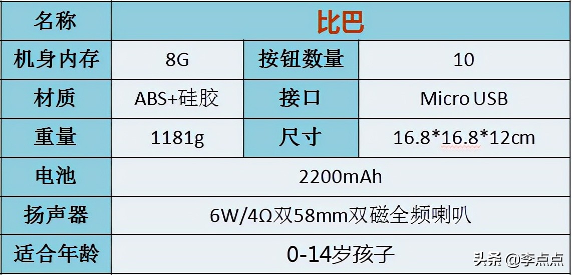 超记牛和倾听者哪个适合小学生,超记牛和倾听者新款