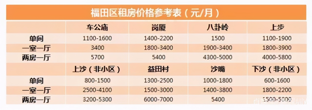 2021年深圳租房全攻略,深圳租房指南