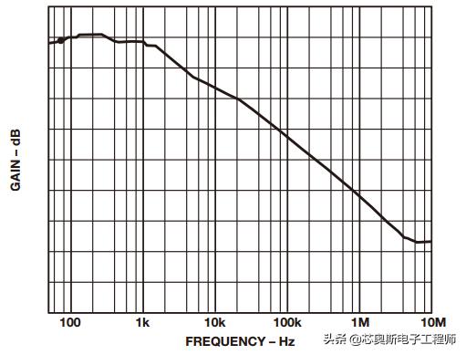 差动放大器的选择标准,优化方法与最优化方法