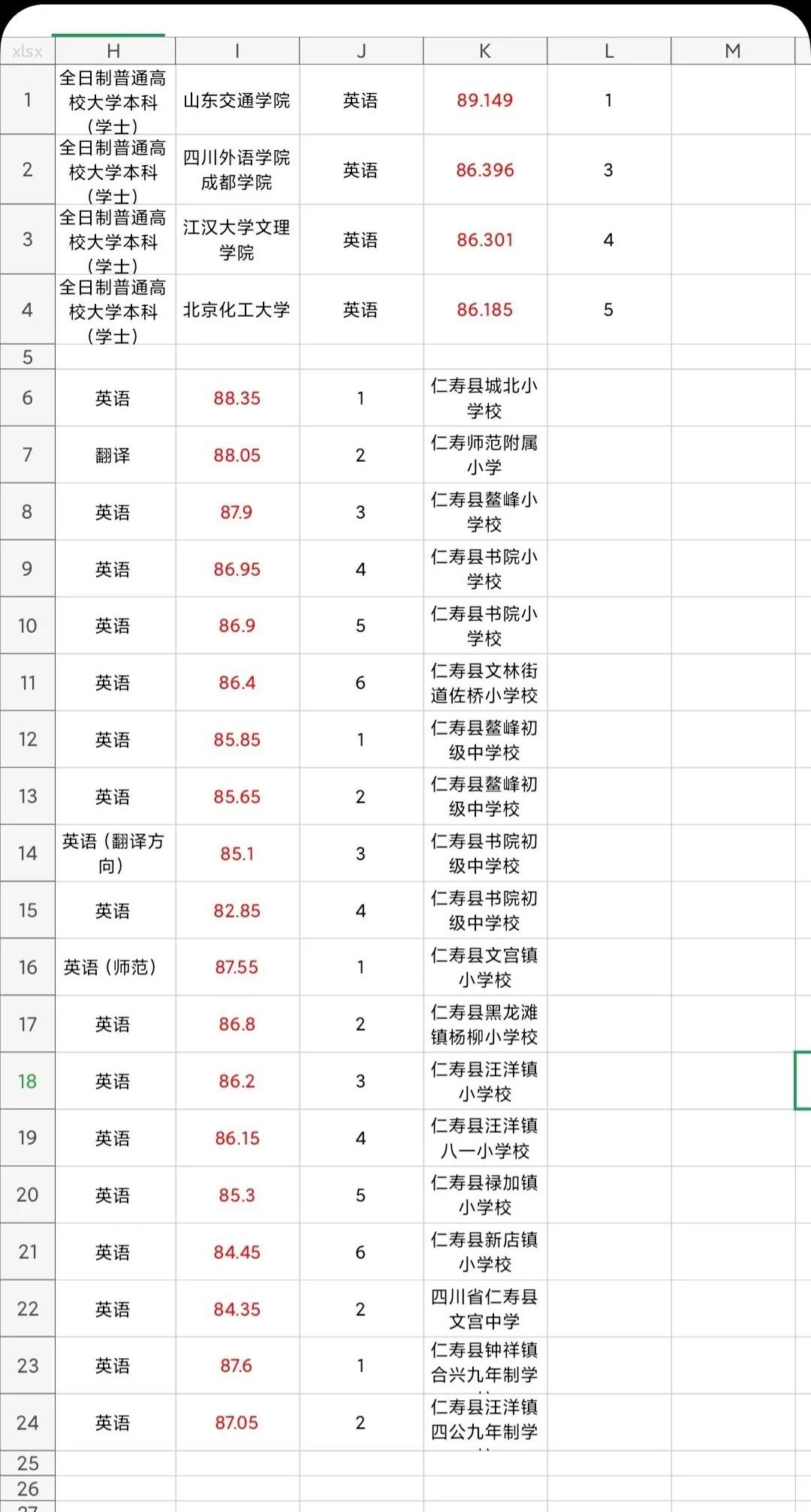 英语四六级证报考教师编制有用吗,英语教师编制