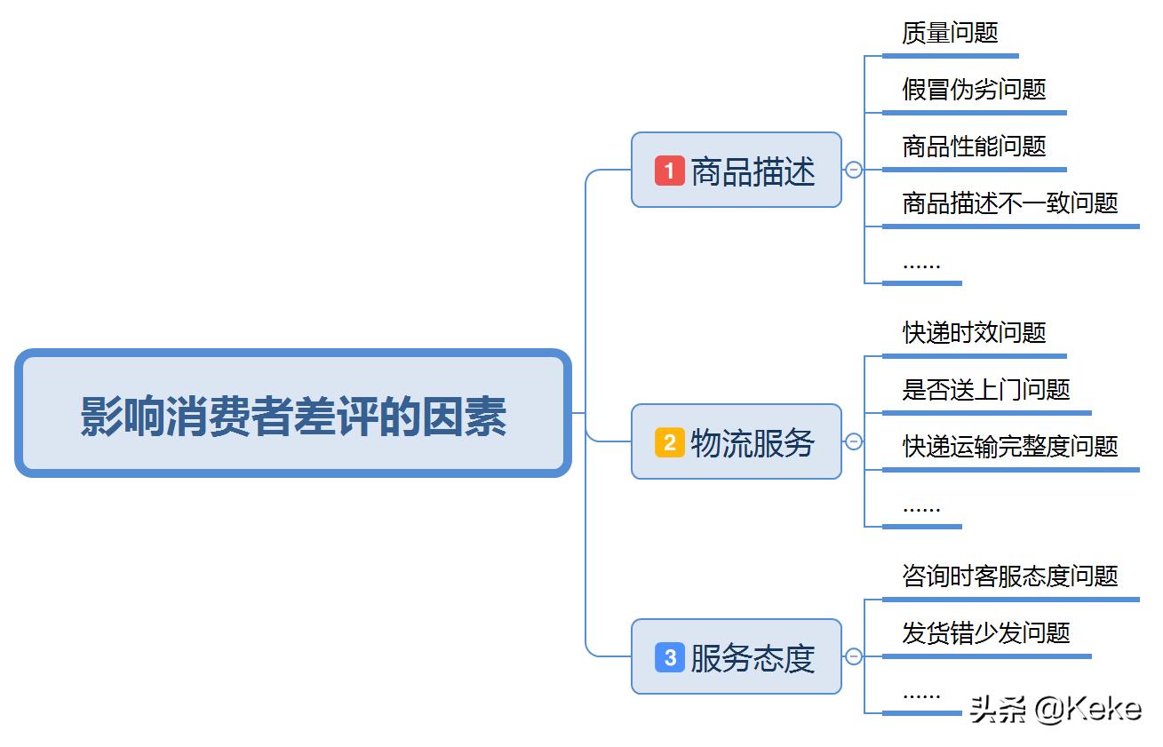 拼多多如何解决好评有礼问题,拼多多好评人家评错了能不能删掉