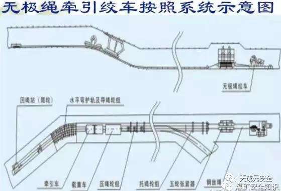 煤矿井下绞车声光信号的接线视频,最全煤矿井下绞车知识收集汇总