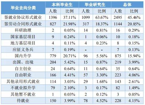浙江高校解读（二）宁波大学