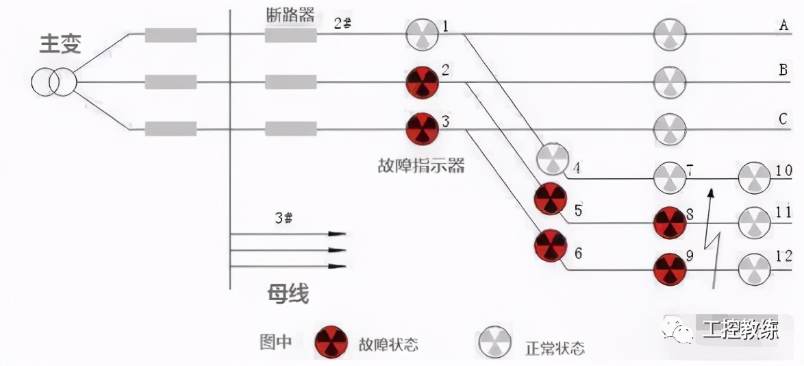 短路与接地故障的区别？十年老电工都不一定懂