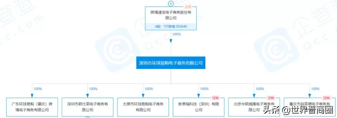 环球易购被申请破产是否可能重整,环球易购破产重整