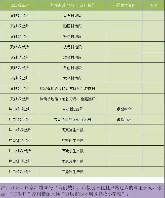 2019重庆沙坪坝小学划片,重庆沙坪坝区小学划片一览表