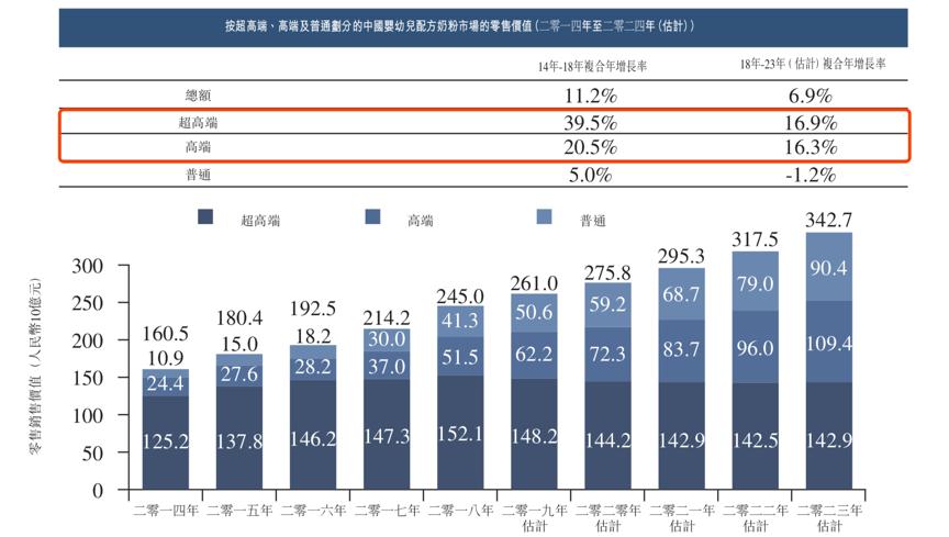 蒙牛收购贝拉米后财务状况,蒙牛收购贝拉米了吗