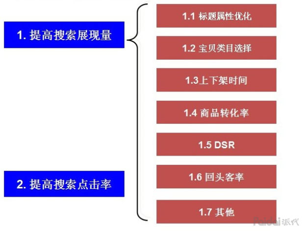 获取搜索流量4个方法,如何获取更多搜索流量