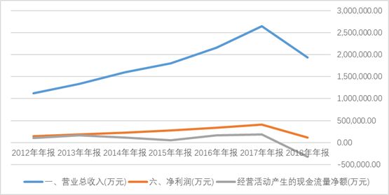 康美药业年报为什么赚了78亿,康美药业最新真实消息年报