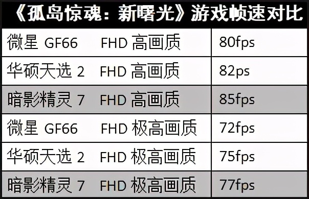 惠普暗影精灵r75800h中正评测,惠普暗影精灵711代i53060