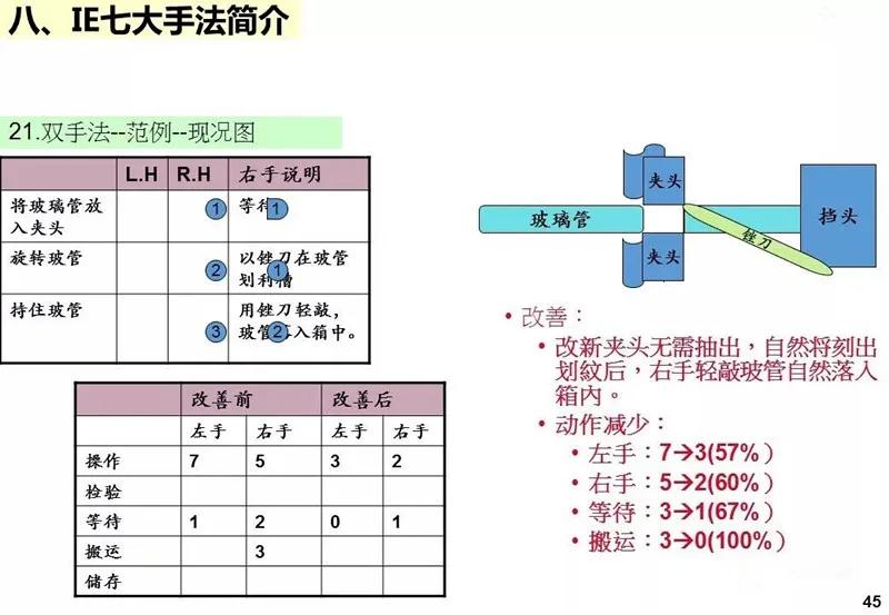 ie工业工程知识大全,ppt基础教程用什么软件