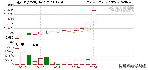 中国股民的十大境界,中国股民最新点评
