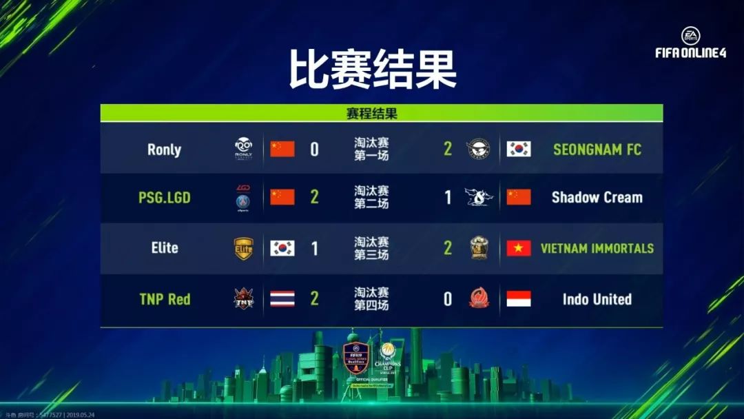 Elite爆冷失利，SC、Ronly面临生死对决