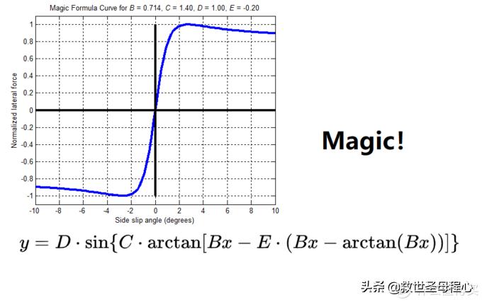 汽车数字和字母有什么区别,汽车字母知识普及